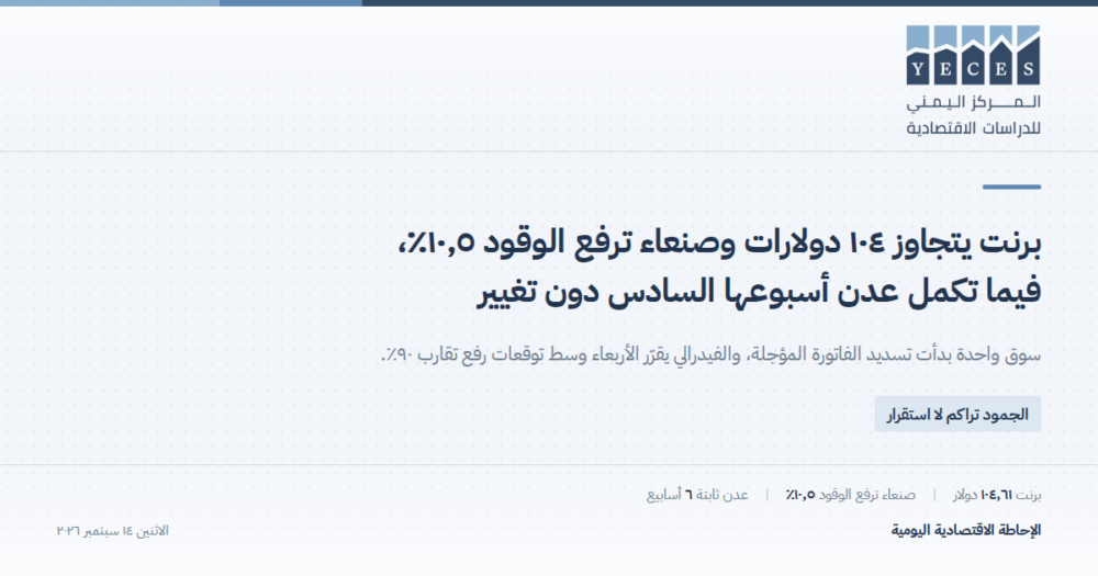 برنت يتجاوز ١٠٤ دولارات وصنعاء ترفع الوقود ١٠٫٥٪، فيما تكمل عدن أسبوعها السادس دون تغيير