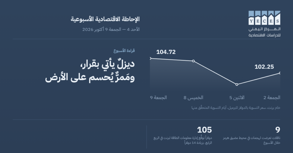 الإحاطة الاسبوعية 4 إلى 9 أكتوبر: ديزلٌ يأتي بقرار، ومَمرٌّ يُحسم على الأرض