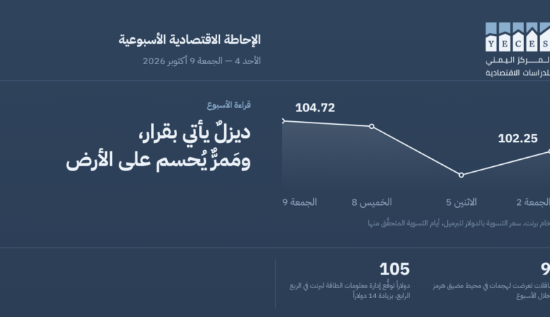 الإحاطة الاسبوعية 4 إلى 9 أكتوبر: ديزلٌ يأتي بقرار، ومَمرٌّ يُحسم على الأرض