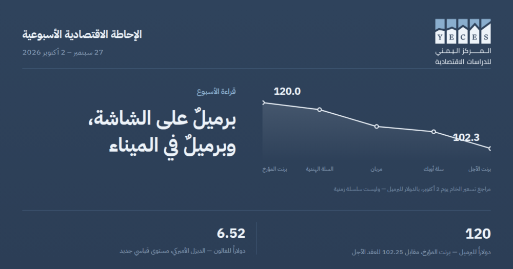 برميلٌ على الشاشة، وبرميلٌ في الميناء
