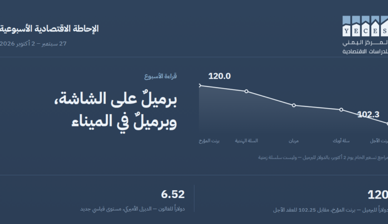 برميلٌ على الشاشة، وبرميلٌ في الميناء